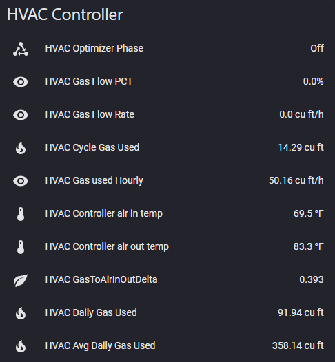 Home Assistant HVAC Control Dashboard HVAC Pico W Controller