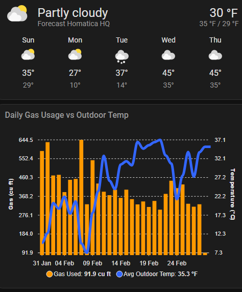 Home Assistant HVAC Control Dashboard Daily gas usage
