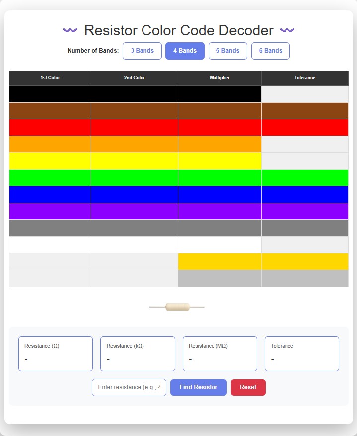 Homatica Resistor Decoder Tool